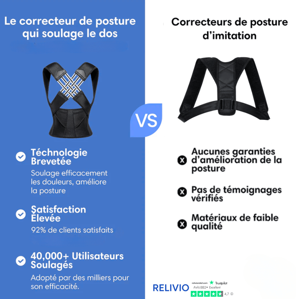 Relivio™ | Corrige la posture